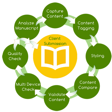 ebooks workflow infolite