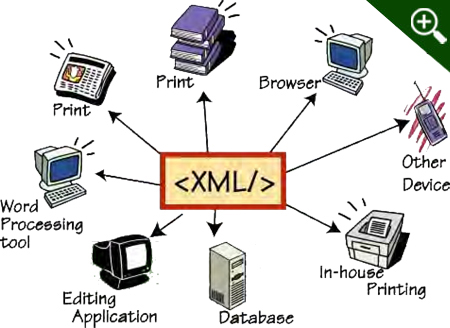 XML Workflow